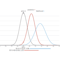 Bayesian Inference