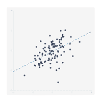 Correlations