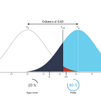 Statistical Power and Significance Testing