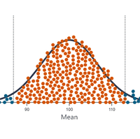 Understanding p-values Through Simulations