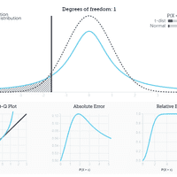 t-distribution