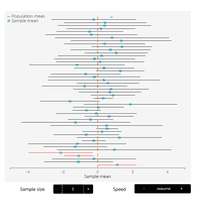 Confidence Intervals