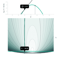 Maximum Likelihood